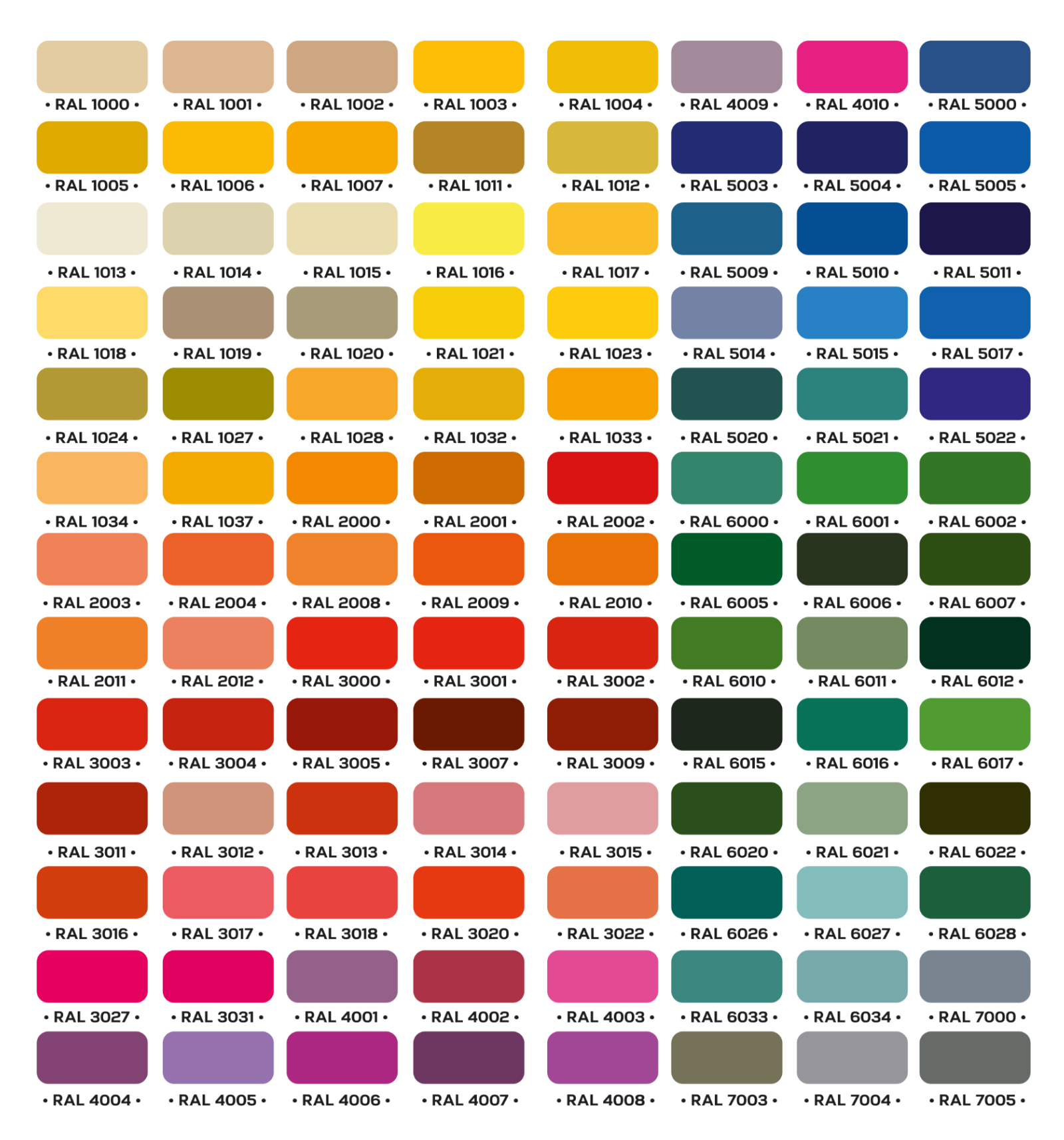 Sır Altı Pigment Boyalar Ral Kartelası not=çıkacak renklerde fırın ısılarından dolayı % 15 gibi reNkler oynayacaktır